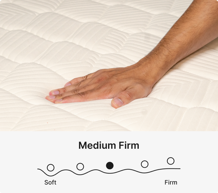 Ortho Rest Mattress