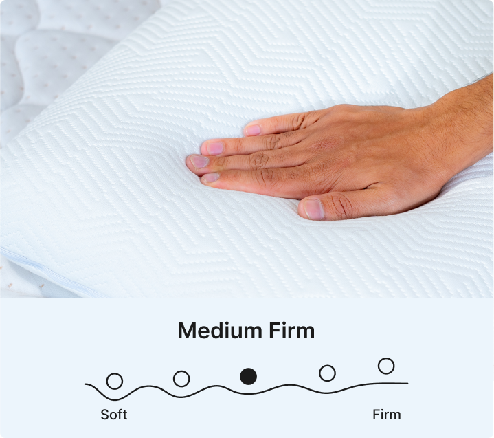Promiss Slim Memory Foam Pillow