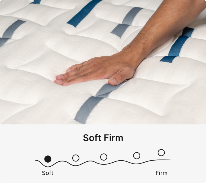 Visco Gravity Mattress
